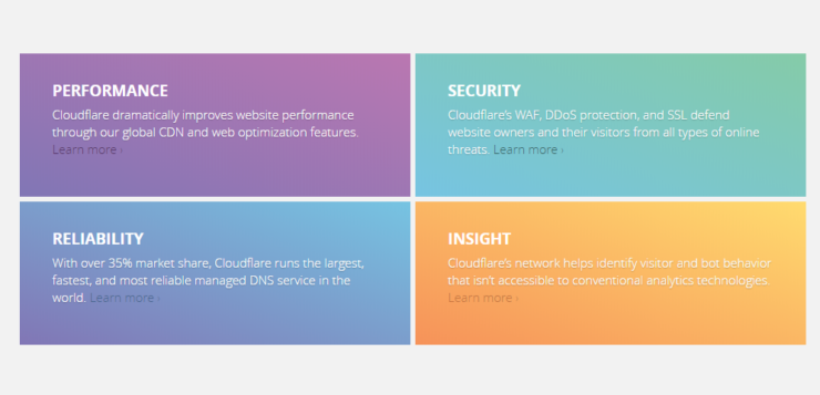 CDN increase the performance of your site